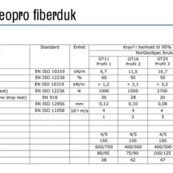 Fiberduk Klasse 2 2x10 Meter -Møbler Salgsbutikk org Fiberduk20Datablad20wee.no2