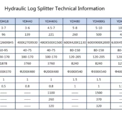 Vedkløyver Til Gravemaskin YDH80 3i1 Drill 5-8 Tonn Maskin -Møbler Salgsbutikk org FullSizeRender18