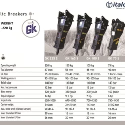 Hydrauliske Hammere (Bestillingsvare)