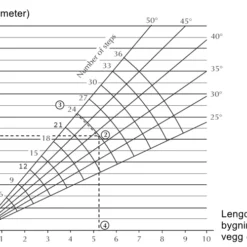 Trapp 3 Trinn Gaustatoppen -Møbler Salgsbutikk org Vinkelskjema2